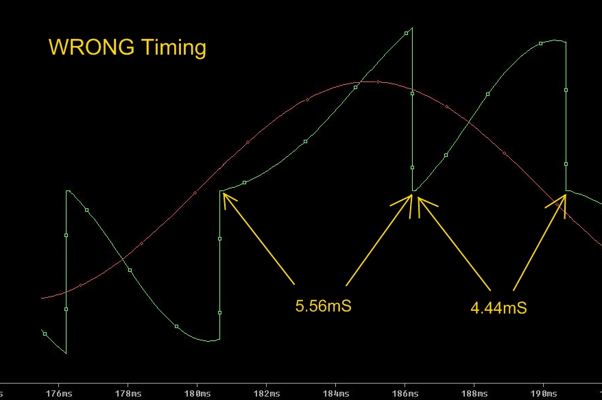 SRSG incorrect waveform with timing periods reversed